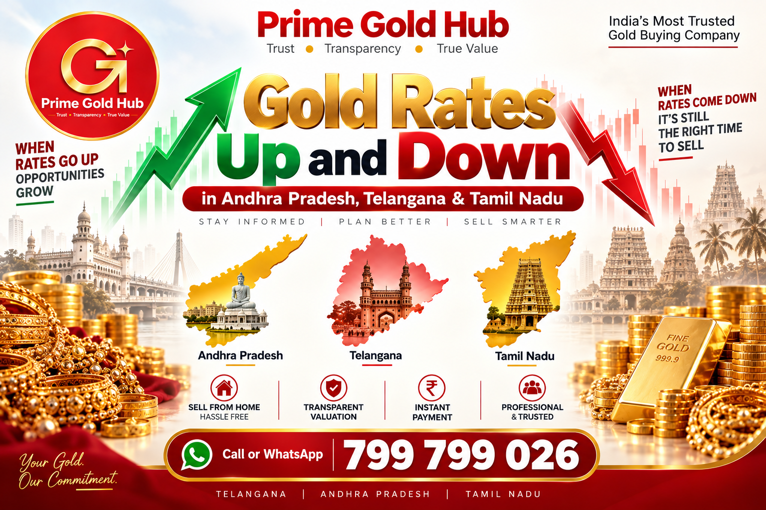 Gold Rates Up and Down in Andhra Pradesh, Telangana & Tamil Nadu: What It Means Before You Sell