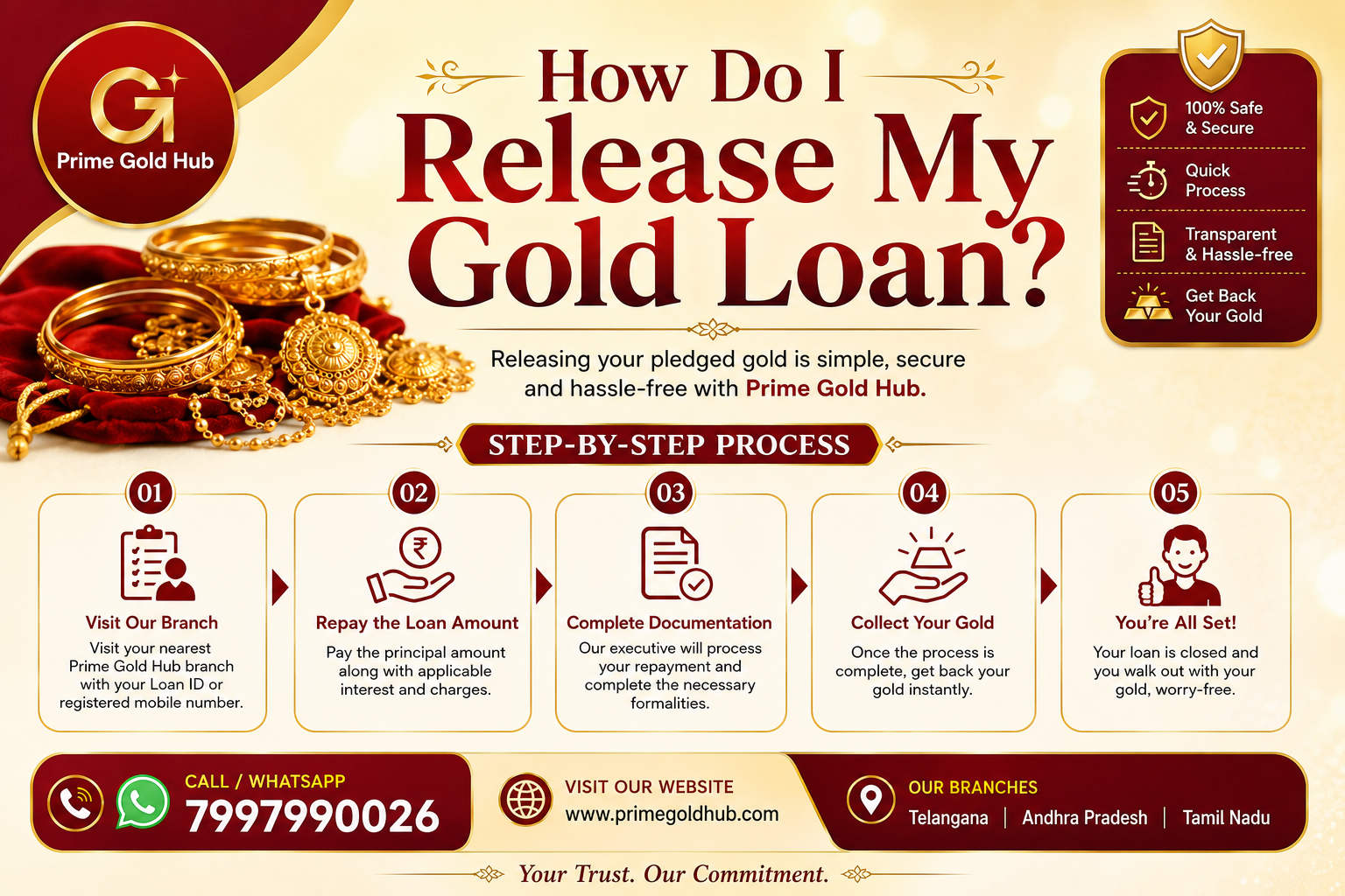 How Do I Release My Gold Loan ?