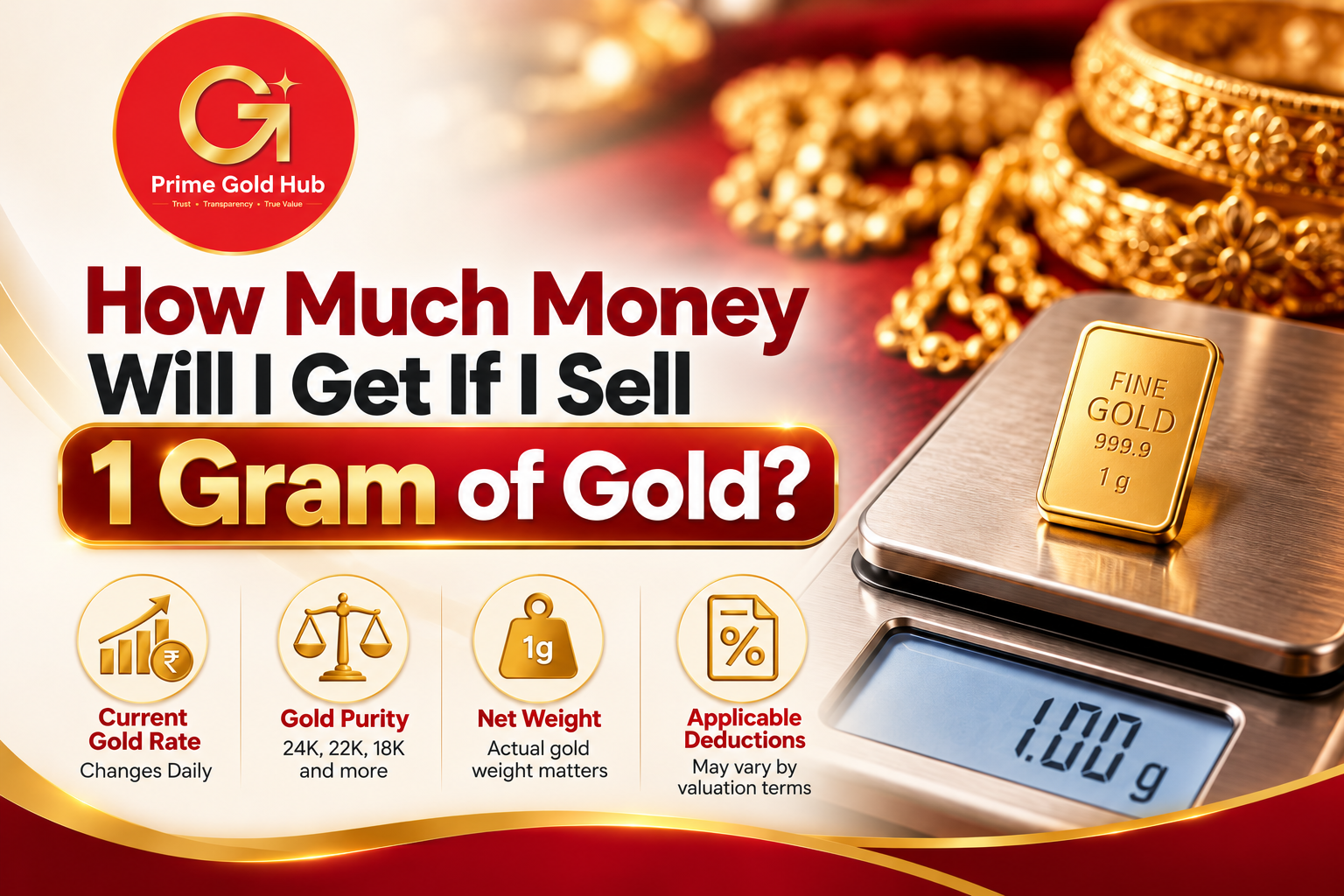 How Much Money Will I Get If I Sell 1 Gram of Gold?